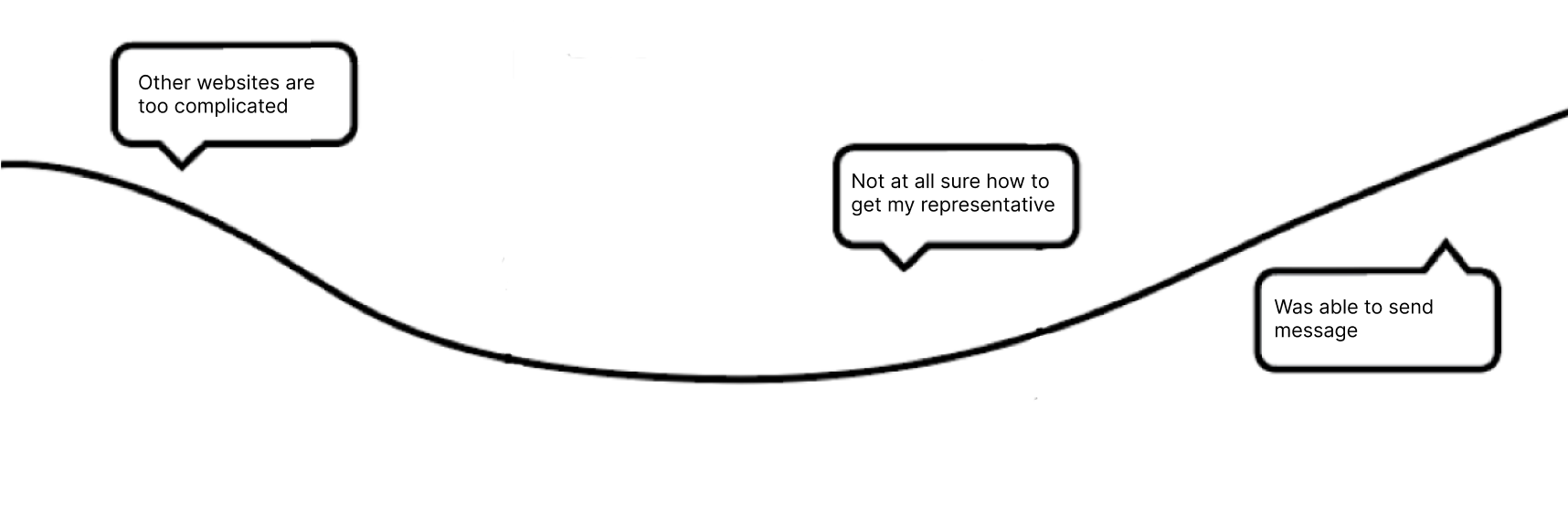 Graphic depicting user happiness